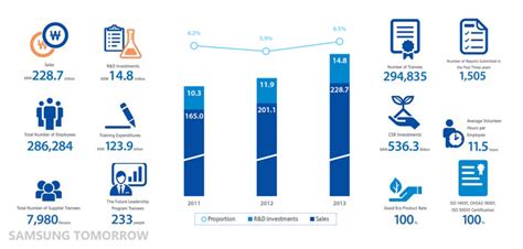 samsung csr report.